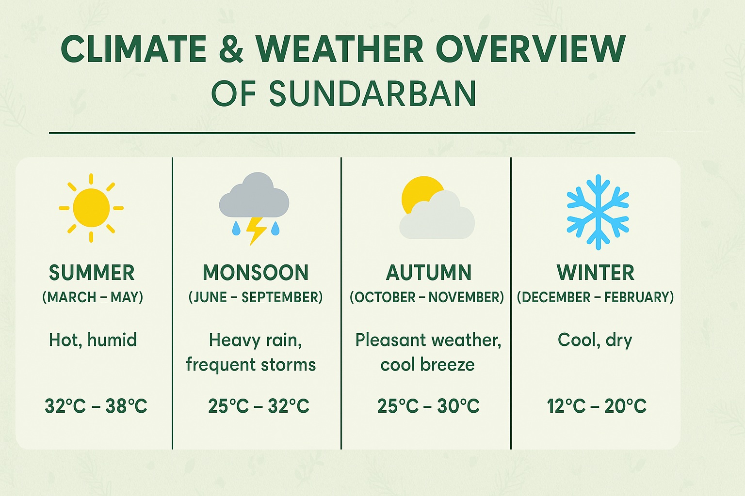  Best Time to Visit Sundarban Complete Seasonal Guide